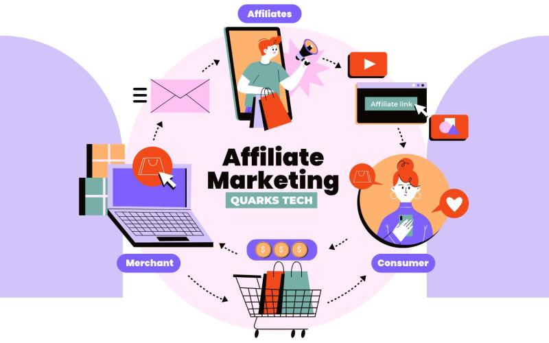 Affiliate Marketing